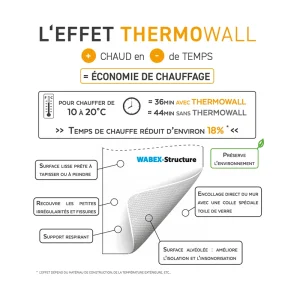 Thermowall-economie-de-chauffage