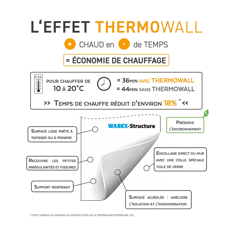 Thermowall-economie-de-chauffage
